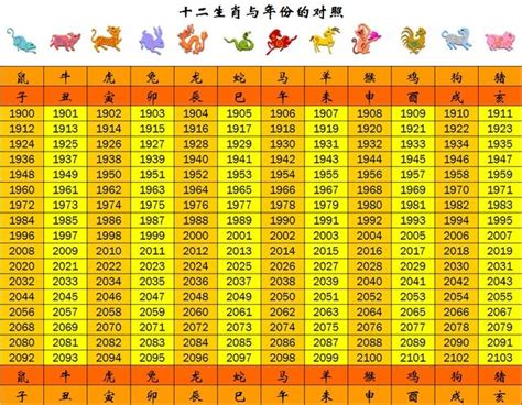 民國20年生肖|12生肖對照表最完整版本！告訴你生肖紀年：出生年份。